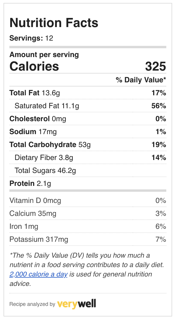 nutrition facts for pumpkin cheesecake