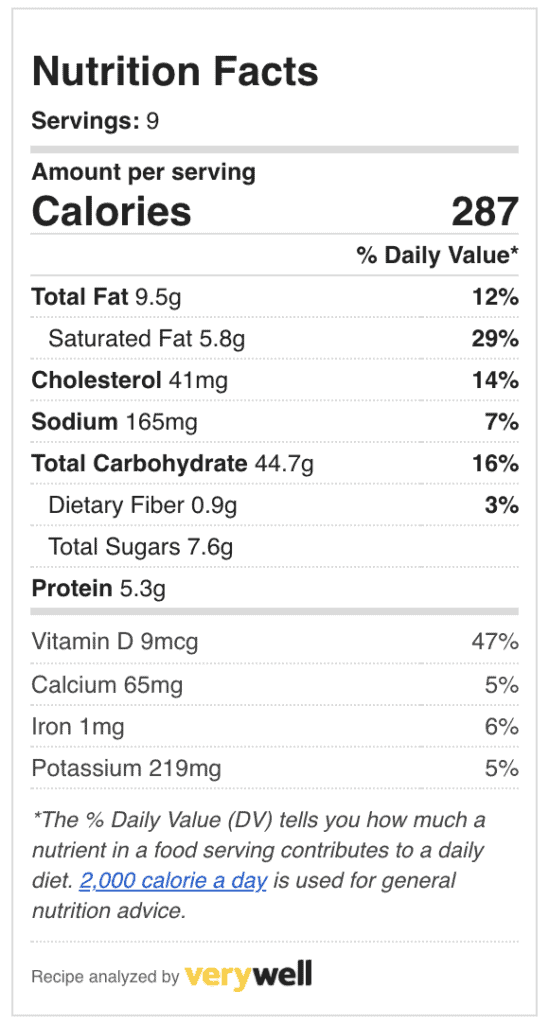 nutrition facts for gluten free sweet potato bread, per slice with a total of 9 slices. 1 slice is 287 calories, 5.3g protein, 9.5g total fat, cholesterol 41mg, socium 165mg, total carbohydrate 44.7g. The calories shown are based on the loaf being cut into 9 pieces, with 1 serving being 1 slice of bread. Since different brands of ingredients have different nutritional information, the calories shown are just an estimate.