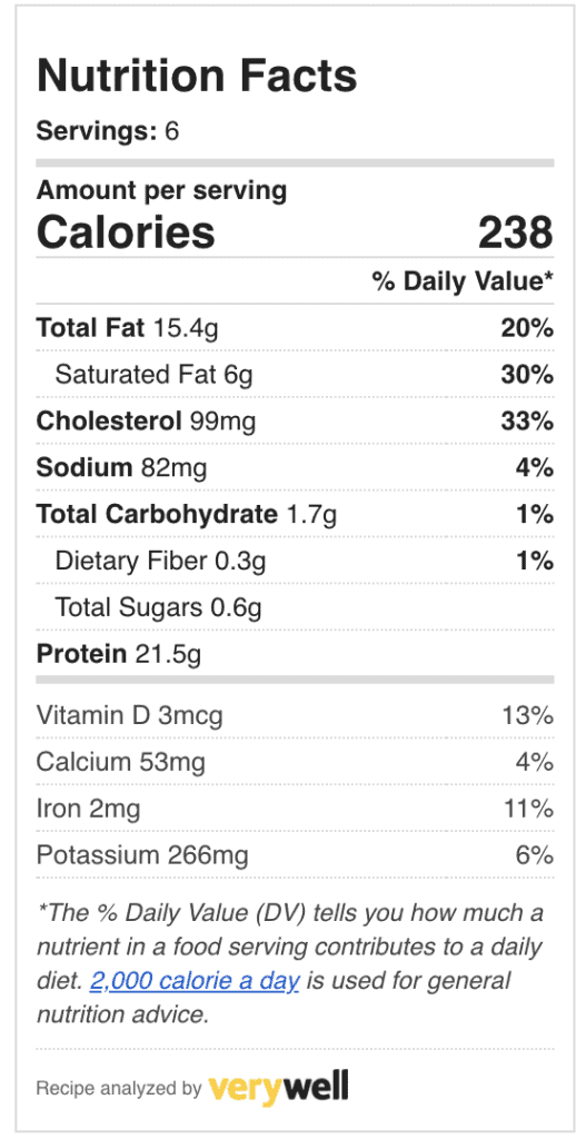 Nutrition Facts for Cheesy Stuffed Meatballs
