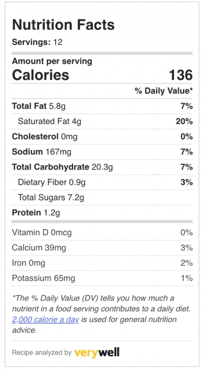nutrition facts for donuts